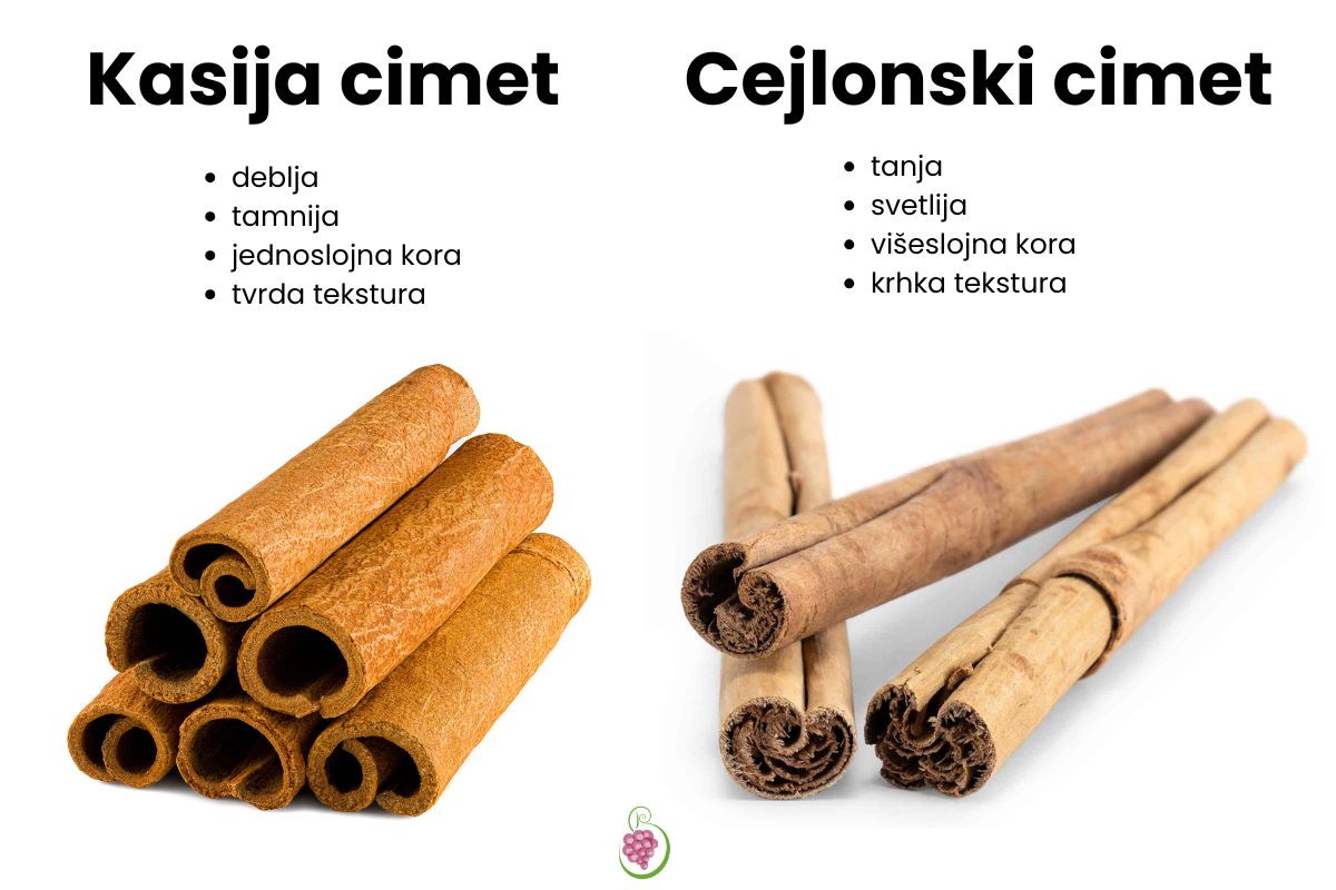 Sa leve strane su štapići kasija cimeta, a sa desne strane slike su štapići cejlonskog cimeta. Iznad štapića kasije cimeta piše "Kasija cimet: deblja, tamnija, jednoslojna kora, tvrda tekstura." Iznad štapića cejlonskog cimeta piše "Cejlonski cimet: tanja, svetlija, višeslojna kora, krhka tekstura".